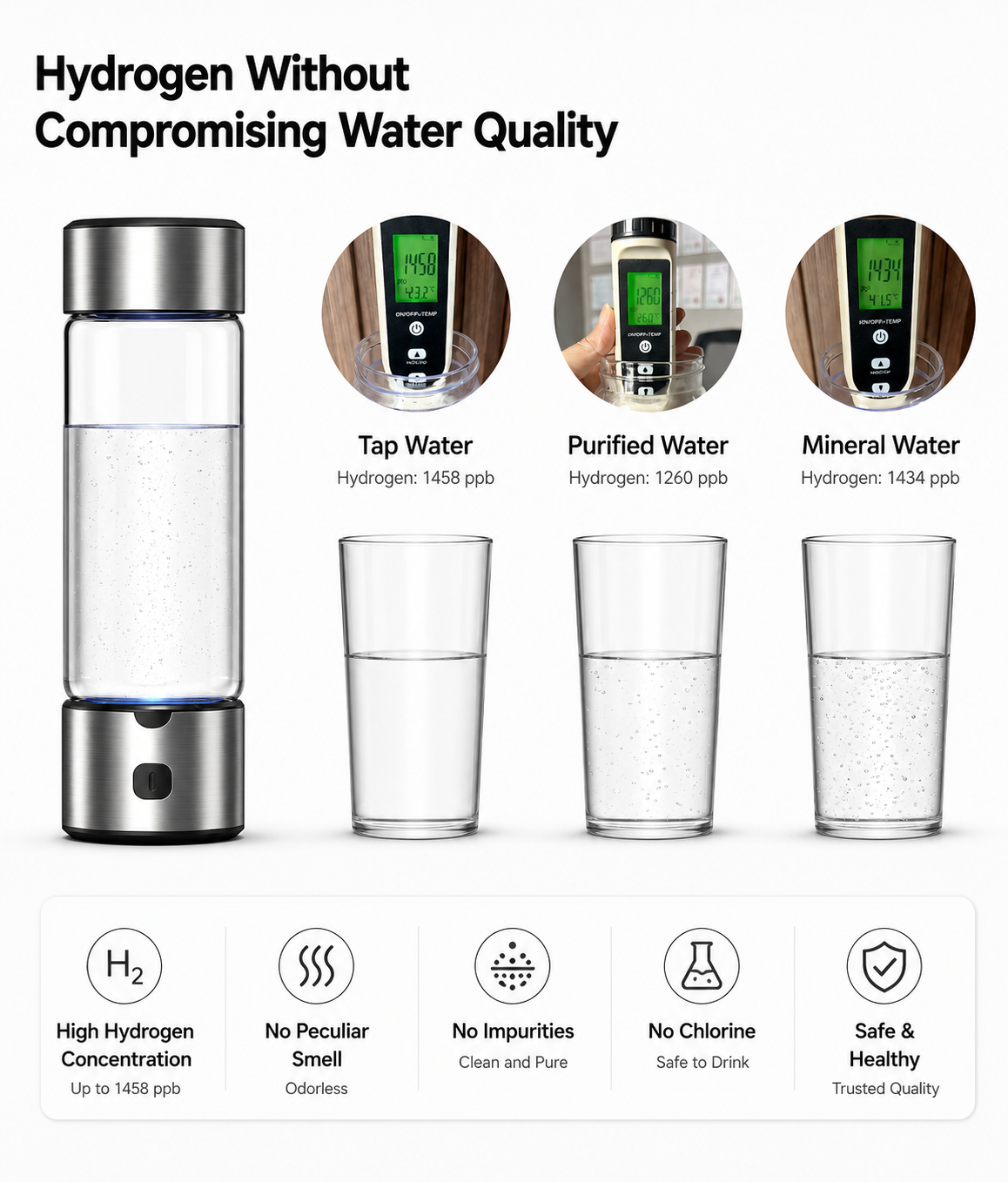 H2 HydroGenix™ Hydrogen-Rich Water Pro Gen-5